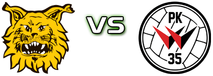 Ilves - PK-35 head to head game preview and prediction