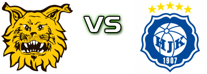 Ilves - HJK head to head game preview and prediction