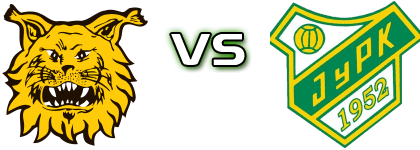 Ilves - JyPK Estatísticas e detalhes do jogo