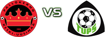PKKU/2 - TuPS Spiel Prognosen und Statistiken