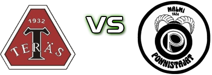 ToTe - Ponnistajat head to head game preview and prediction ToTe - Ponnistajat head to head game preview and prediction