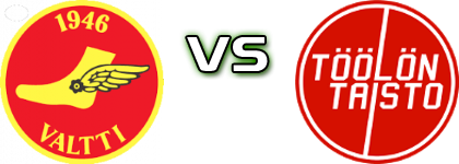Valtti - Töölön Taisto Spiel Prognosen und Statistiken