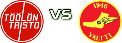 Töölön Taisto - Valtti head to head game preview and prediction