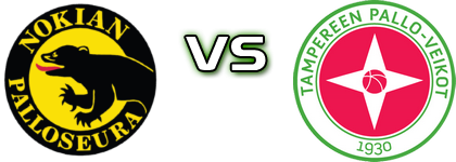 NoPS - TPV 2 head to head game preview and prediction NoPS - TPV 2 head to head game preview and prediction