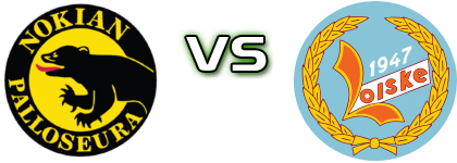 NoPS - Sääksjärven Loiske head to head game preview and prediction NoPS - Sääksjärven Loiske head to head game preview and prediction