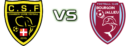 Chambéry - Bourgoin Statistiche e dettagli partita Chambéry - Bourgoin Statistiche e dettagli partita
