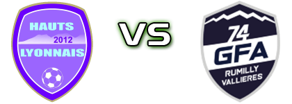 Hauts Lyonnais - GFA Rumilly-Vallières детайли и статистика