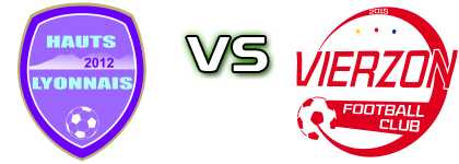 Hauts Lyonnais - Vierzon FC детайли и статистика