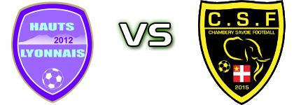 Hauts Lyonnais - Chambéry Statistiche e dettagli partita Hauts Lyonnais - Chambéry Statistiche e dettagli partita