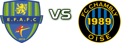 Feignies/Aulnoye - Chambly head to head game preview and prediction