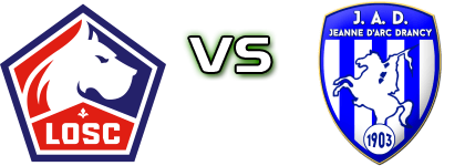 LOSC 2 - JA Drancy head to head game preview and prediction