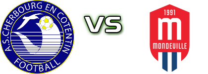 Cherbourg - Mondeville детайли и статистика