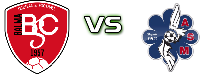 Balma - Muretaine Detalles y estadisticas