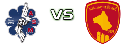 Muretaine - Rodez 2 Spiel Prognosen und Statistiken