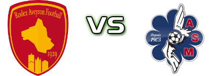 Rodez 2 - Muretaine Spiel Prognosen und Statistiken
