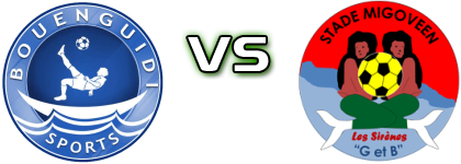 AS Bouenguidi - Stade Migoveen Spiel Prognosen und Statistiken