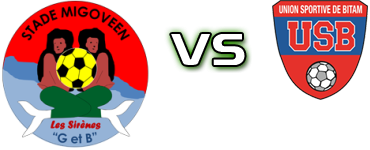 Stade Migoveen - US Bitam Statistiche e dettagli partita