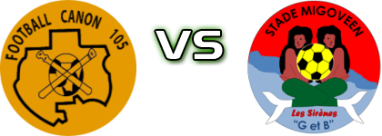 105 Libreville - Stade Migoveen detalji utakmice i statistika