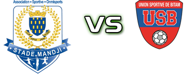 AS Stade Mandji - US Bitam Spiel Prognosen und Statistiken