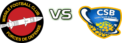 Missile - Centre Sportif de Bendje Statistiche e dettagli partita