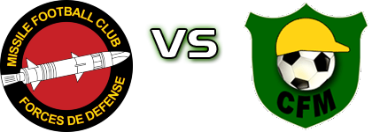 Missile - Mounana Statistiche e dettagli partita