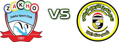 Zakho FC - Al Karkh Statistiche e dettagli partita