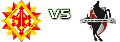 Giravanz K - Kumamoto head to head game preview and prediction
