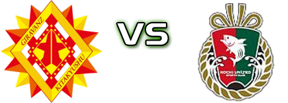 Giravanz K - Kochi United SC head to head game preview and prediction