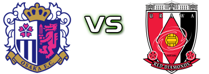 Cerezo Osaka Sakai Ladies - Urawa Red Diamonds Statistiche e dettagli partita