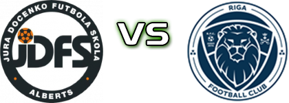 Alberts - Riga FC II Spiel Prognosen und Statistiken