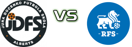 Alberts - FK RFS II head to head game preview and prediction