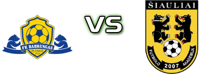 FK Babrungas Plungė - FA Siauliai B head to head game preview and prediction