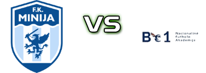 Minija Fc Kretinga - BE1 Nfa head to head game preview and prediction