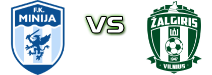 Minija Fc Kretinga - Žalgiris B head to head game preview and prediction Minija Fc Kretinga - Žalgiris B head to head game preview and prediction