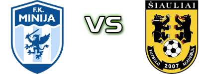 Minija Fc Kretinga - FA Siauliai B Statistiche e dettagli partita
