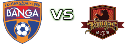 Banga Gargzdai B - FC Dziugas B детайли и статистика