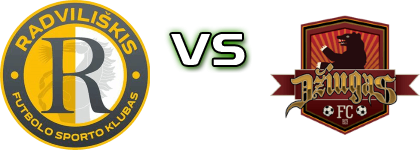 FSK Radviliskis - FC Dziugas B Statistiche e dettagli partita