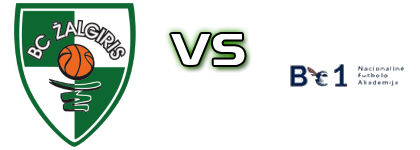 FK Kauno Zalgiris B - BE1 Nfa Spiel Prognosen und Statistiken