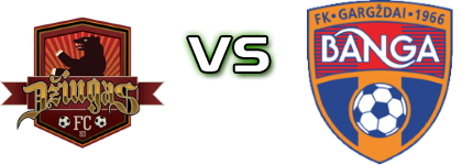 FC Dziugas B - Banga Gargzdai B Detalji meca I statistika. FC Dziugas B - Banga Gargzdai B Detalji meca I statistika.
