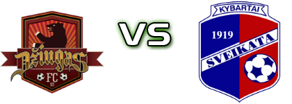 FC Dziugas B - Sveikata Spiel Prognosen und Statistiken FC Dziugas B - Sveikata Spiel Prognosen und Statistiken