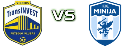 FK Transinvest - Minija Fc Kretinga Detalles y estadisticas FK Transinvest - Minija Fc Kretinga Detalles y estadisticas