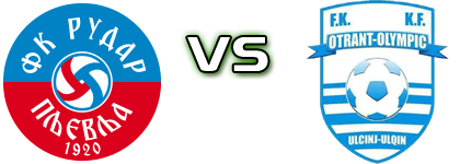 Rudar - Otrant-Olympic Spiel Prognosen und Statistiken