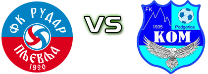 Rudar - Kom head to head game preview and prediction Rudar - Kom head to head game preview and prediction
