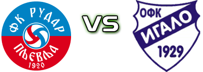 Rudar - Igalo 1929 head to head game preview and prediction