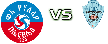 Rudar - Brskovo head to head game preview and prediction
