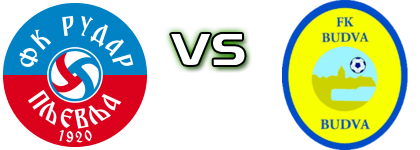 Rudar - Budva head to head game preview and prediction