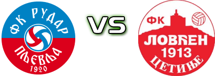 Rudar - Lovćen detalji utakmice i statistika Rudar - Lovćen detalji utakmice i statistika