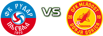 Rudar - Mladost DG detalji utakmice i statistika Rudar - Mladost DG detalji utakmice i statistika