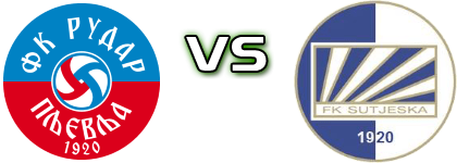 Rudar - Sutjeska head to head game preview and prediction