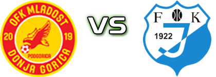 Mladost DG - FK Jedinstvo head to head game preview and prediction